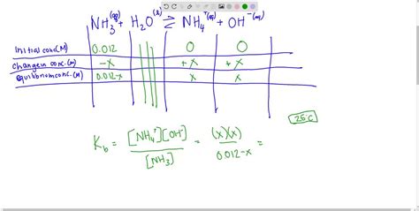 kb nh3|How To Calculate The pH Of Ammonia Water Using KB